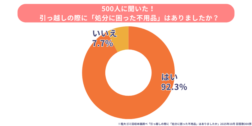 「引越し時に最も困った不用品」ランキング!意外に多い “新居に持ち込めなかった物”とは?