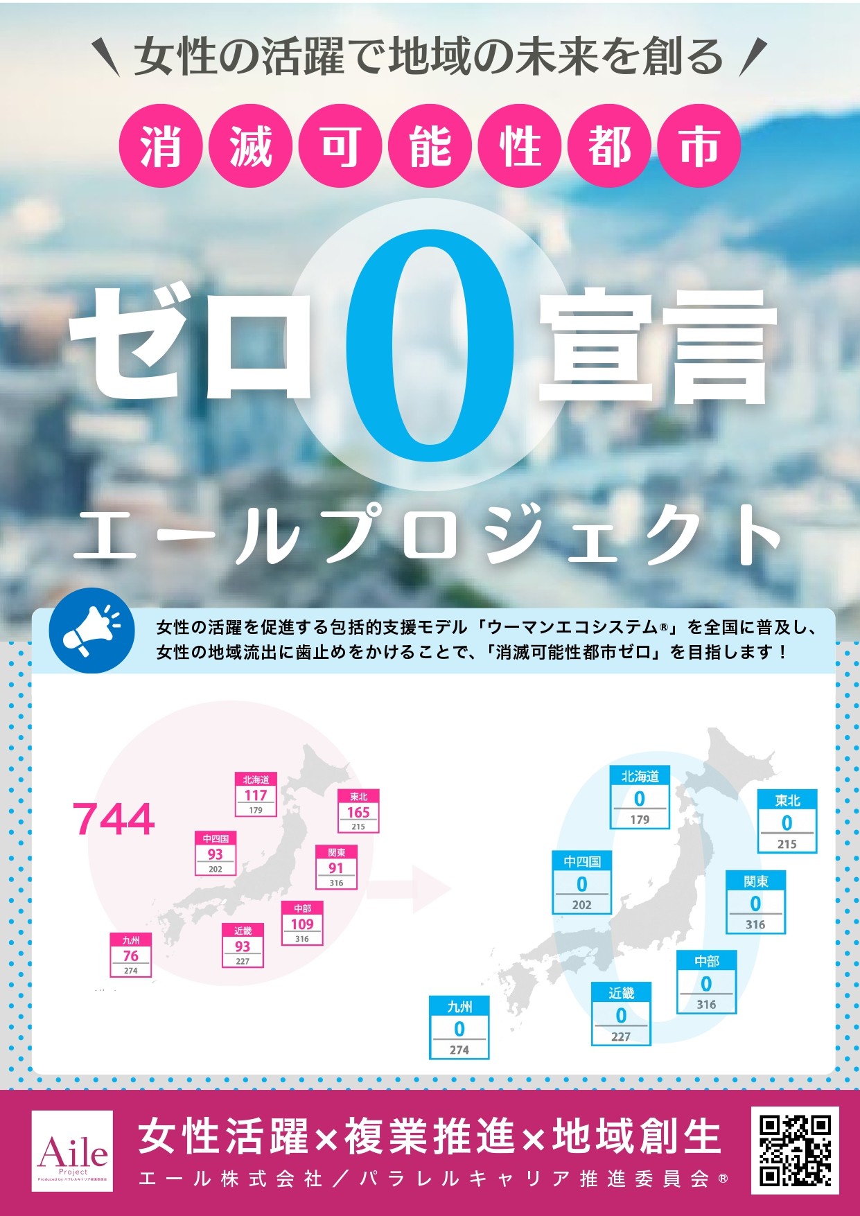 「消滅可能性都市０（ゼロ）宣言」を掲げ、内閣府主催イベントに相次ぎ登壇！