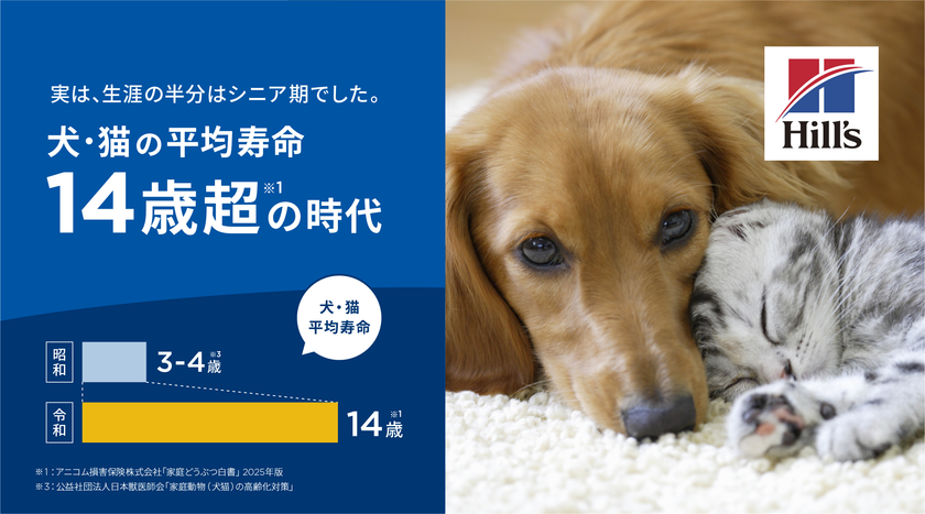 ～ヒルズ：ペットの健康のために最先端の栄養科学を届けて50年目～　昭和・平成・令和で見る“ペットと人の関係史”平均寿命14歳超(*1)。