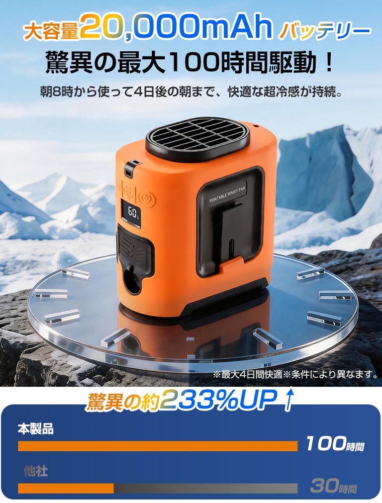 最強の熱中症対策、ここにあり。バッテリーで100時間超え！現場の“命の風”になる腰掛けファン。