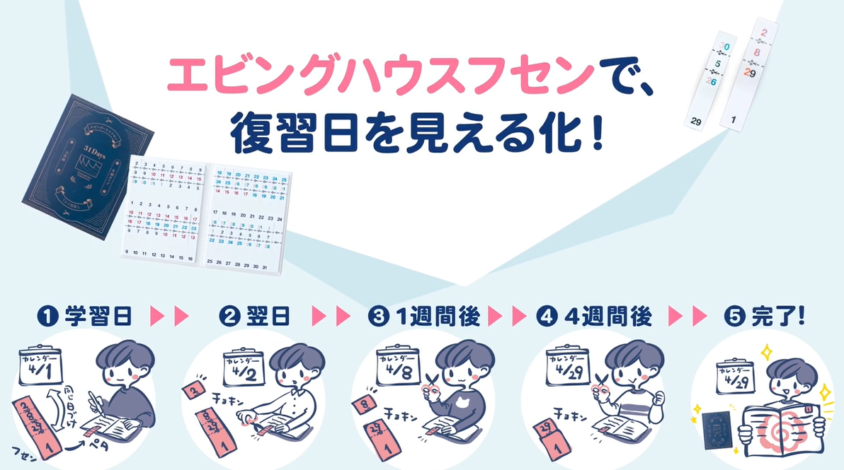 ライフハッカー・ジャパンにて『エビングハウスフセン』開発者・樫原優衣のインタビューが公開！
