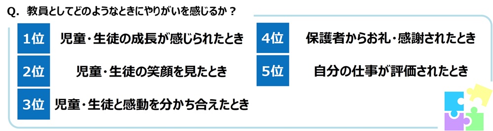 ジブラルタ生命調べ　「児童・生徒に対して、自分のことを反面教師にしてもらいたいと思ったことがある」39%