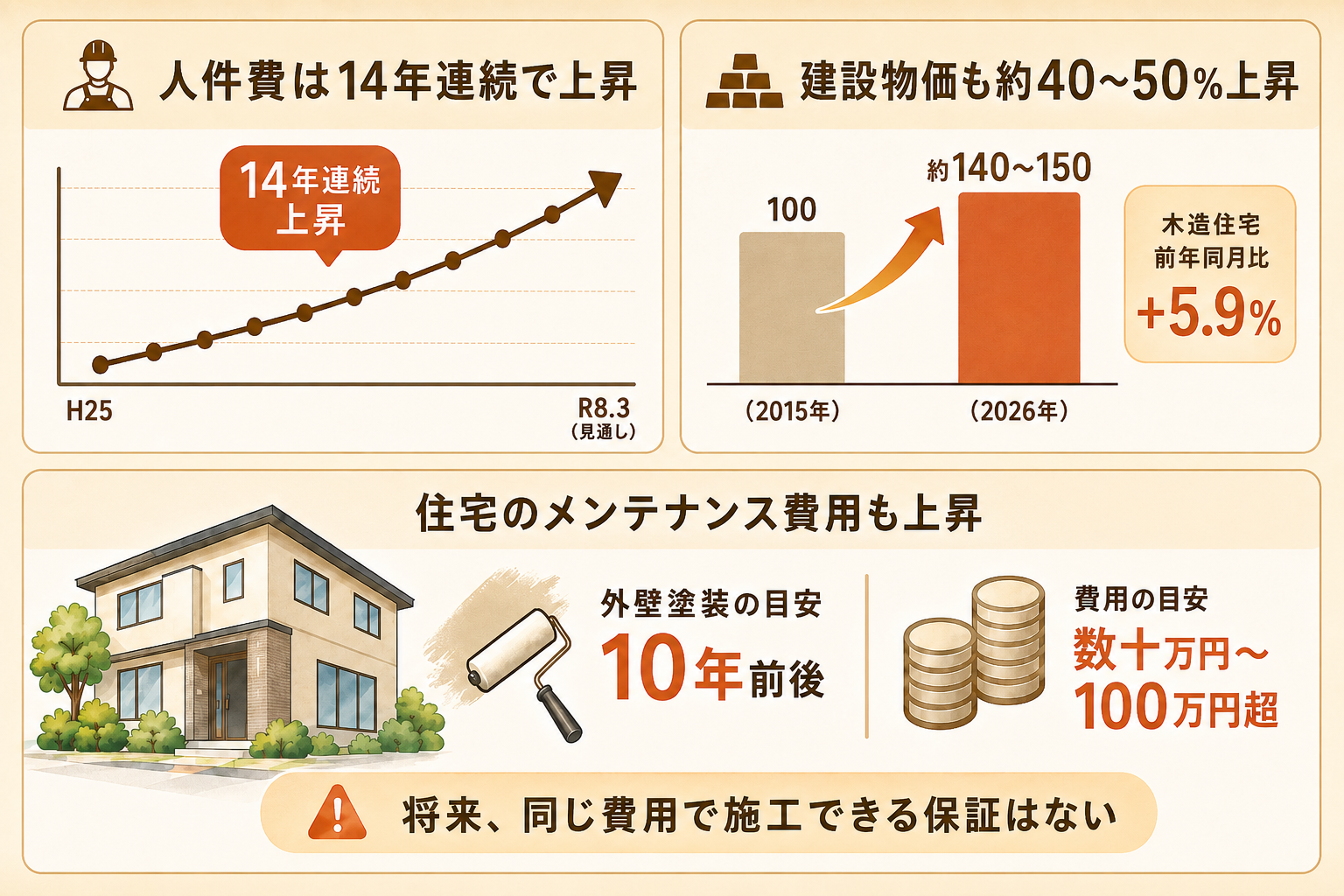 資材・人件費高騰時代の「家の生涯コスト」を1泊で体感。クレバリーホーム春日井店「平屋モデルハウス宿泊体験プログラム」をリニューアル