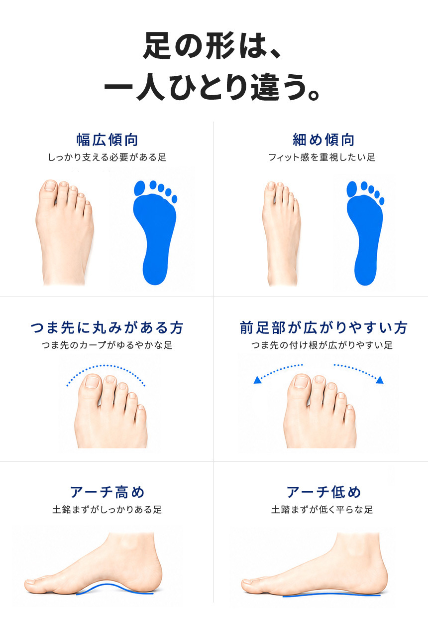 長時間の歩行も疲れにくい！足裏を支えるアーチ＆かかとホールドの高機能インソールを最大42パーセントオフで応援購入できるクラウドファンディングのプロジェクト実施