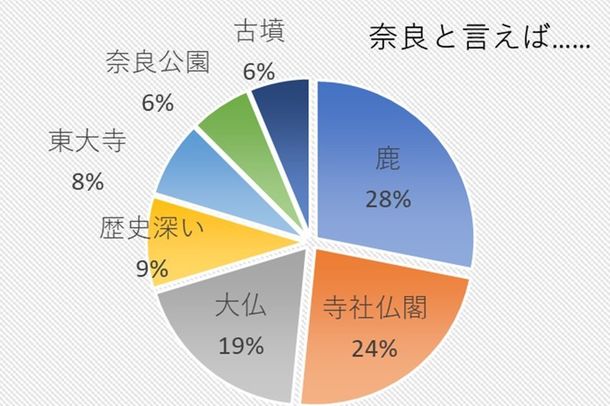 奈良県に「鹿」と「大仏」以外のマグネットコンテンツを！東京新橋・奈良まほろば館にてイベント「ローカル起業を考える」を7月9日(日)開催