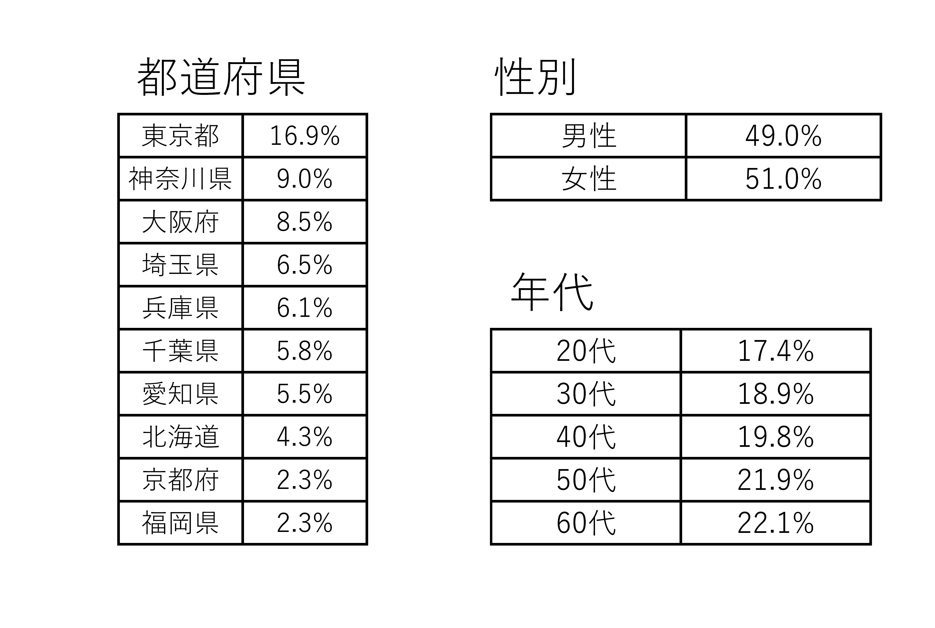 会社員を対象にした熱中症対策に関するアンケート調査