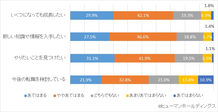 キャリア形成への意識の高さ、転職検討層54.7％で注目が高まる!?／noteでの「#わたしのキャリア」投稿企画 結果報告