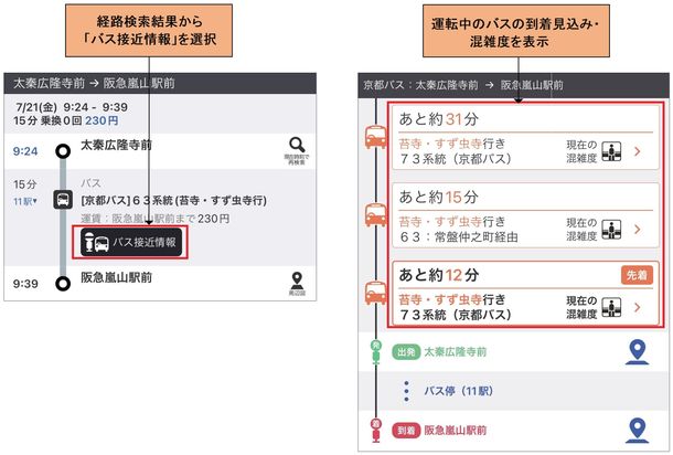 「乗換案内」が公共交通オープンデータを活用し京都バス・京王バスのリアルタイム「バス接近情報」を提供