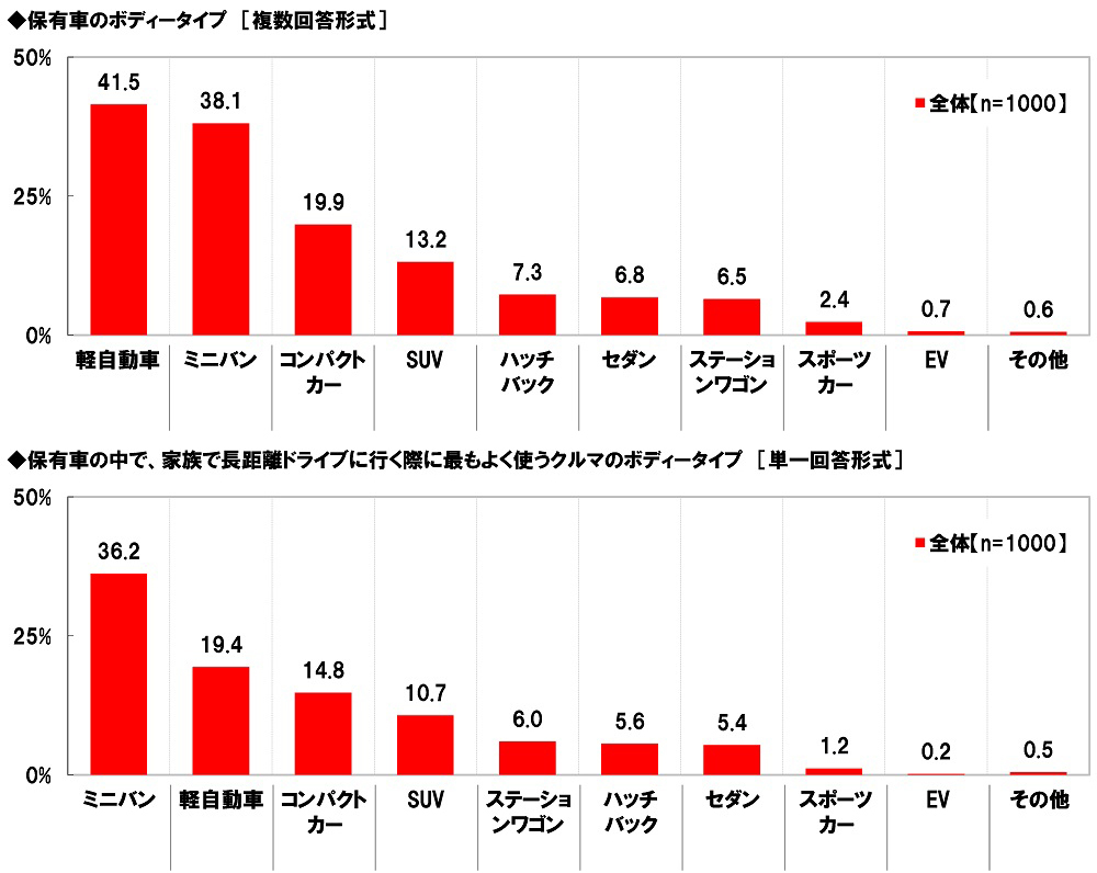 ホンダアクセス調べ　一緒に夏の花火を見たい芸能人　男性回答1位「綾瀬はるかさん」、女性回答1位「平野紫耀さん」