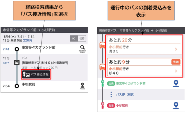 川崎市と路線バスの運行情報の提供における連携・協力に関する協定を締結し「乗換案内」が川崎市バス・川崎鶴見臨港バスのリアルタイム「バス接近情報」を提供