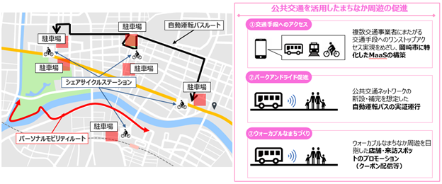 岡崎市中心部で「ウォーカブルなまちづくり」をテーマに公共交通の利用促進に向けた実証実験を実施