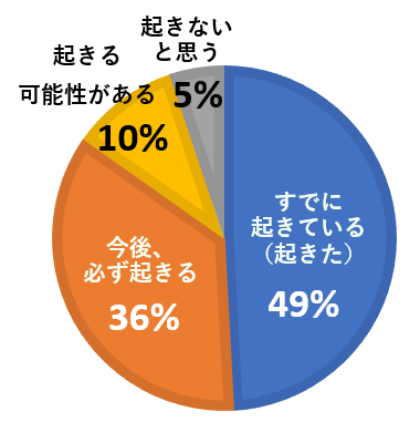 増える「実家の片付け問題」、 ちゃんと話ができている人はどれくらい？オンラインセミナー参加者にアンケートを実施