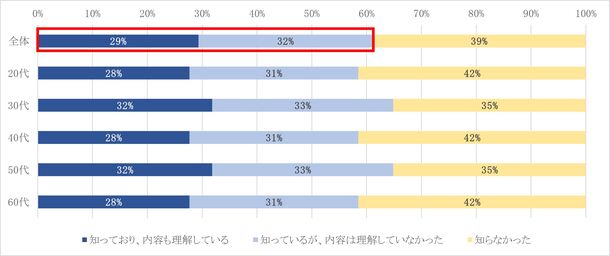 市場規模は約1.3兆円と推計　ＮＴＴデータ経営研究所が「デジタル給与払いの利用意向に関する意識調査」を実施