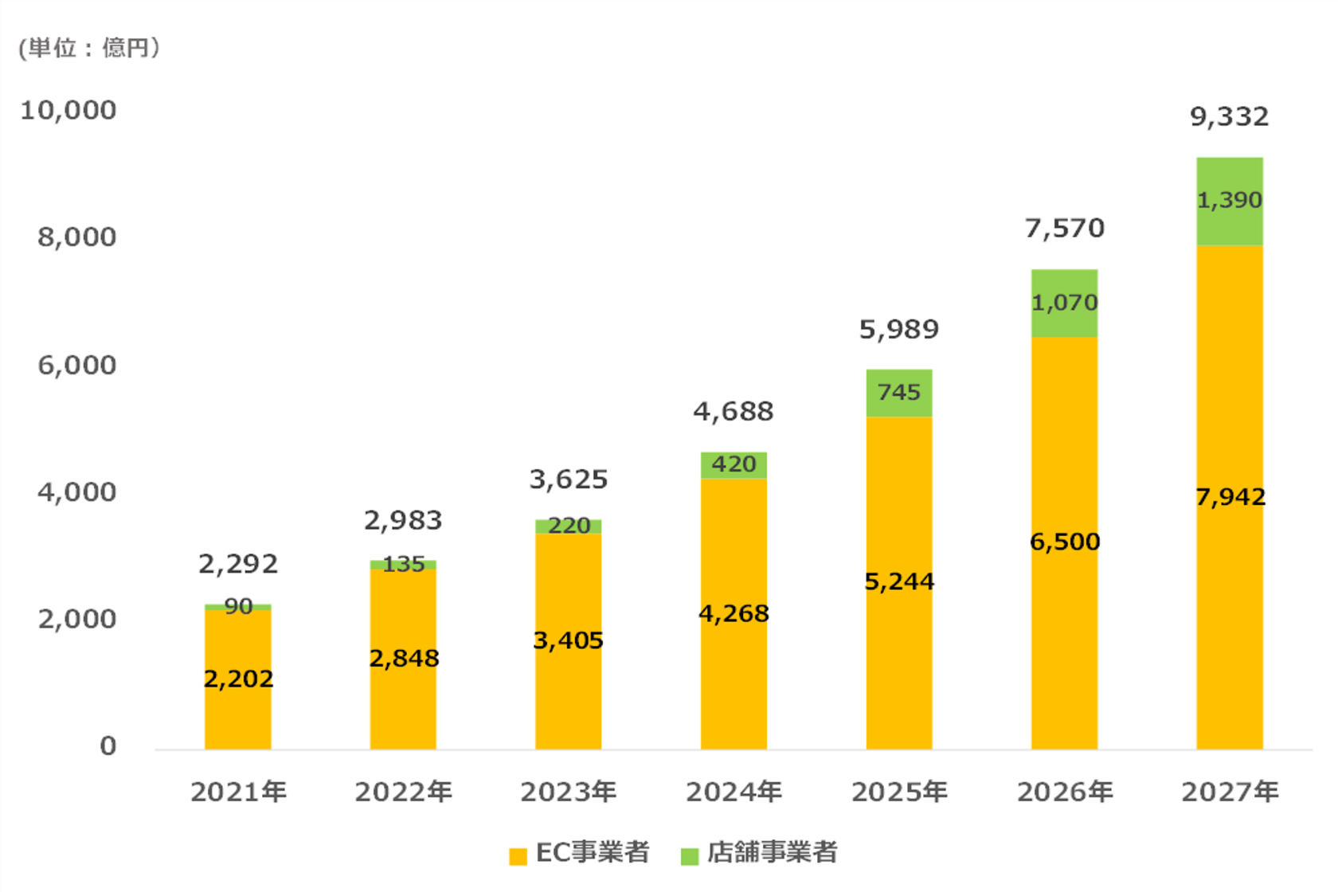 CARTA HOLDINGS、リテールメディア広告市場調査を実施