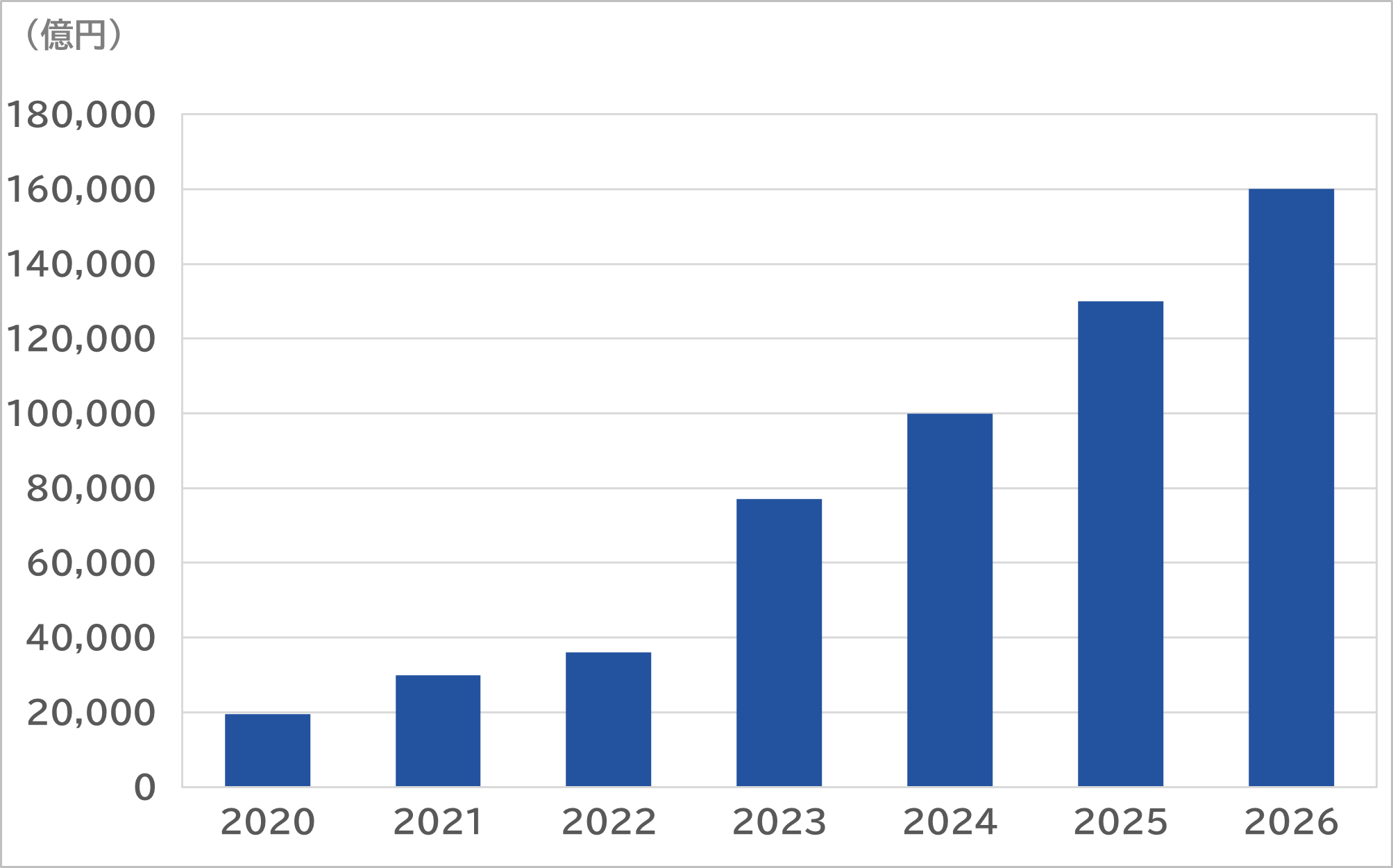 SVP注目市場分析 「AI（GPU）」3/6公開