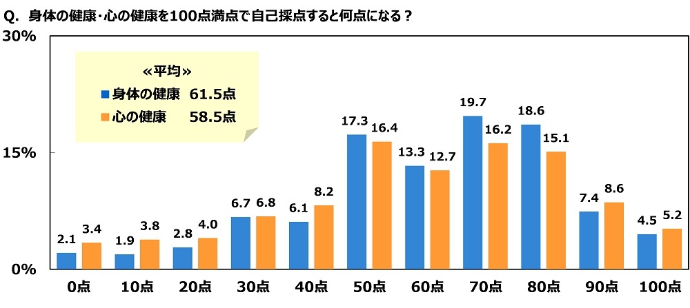 ジブラルタ生命調べ　老後の生活資金としてあれば安心できる貯蓄額　中央値は2,500万円