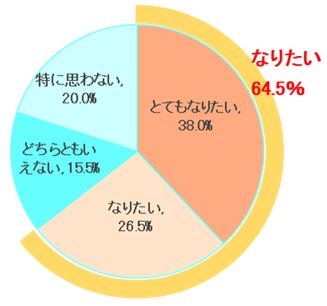 腸の元気を応援する大正製薬『肥満に関する意識調査』を実施