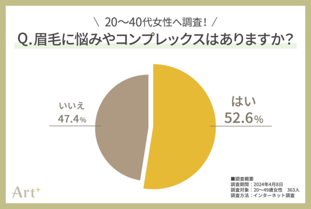 20～40代女性にぶっちゃけ調査！女性を悩ませる“眉悩みTOP3”が明らかに