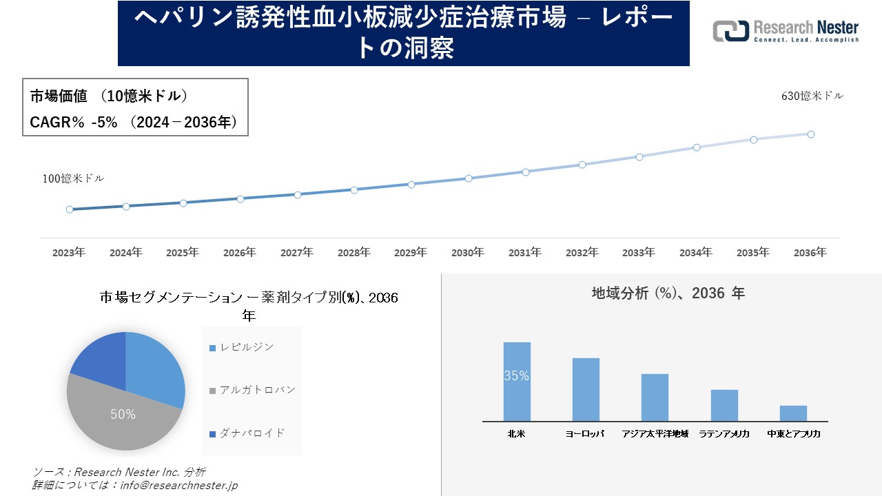 髄内骨肉腫治療市場調査の発展、傾向、需要、成長分析および予測2024―2036年