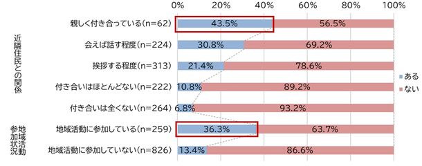 ＮＴＴデータ経営研究所が「地域における外国人との関わりに対する意識調査」を実施