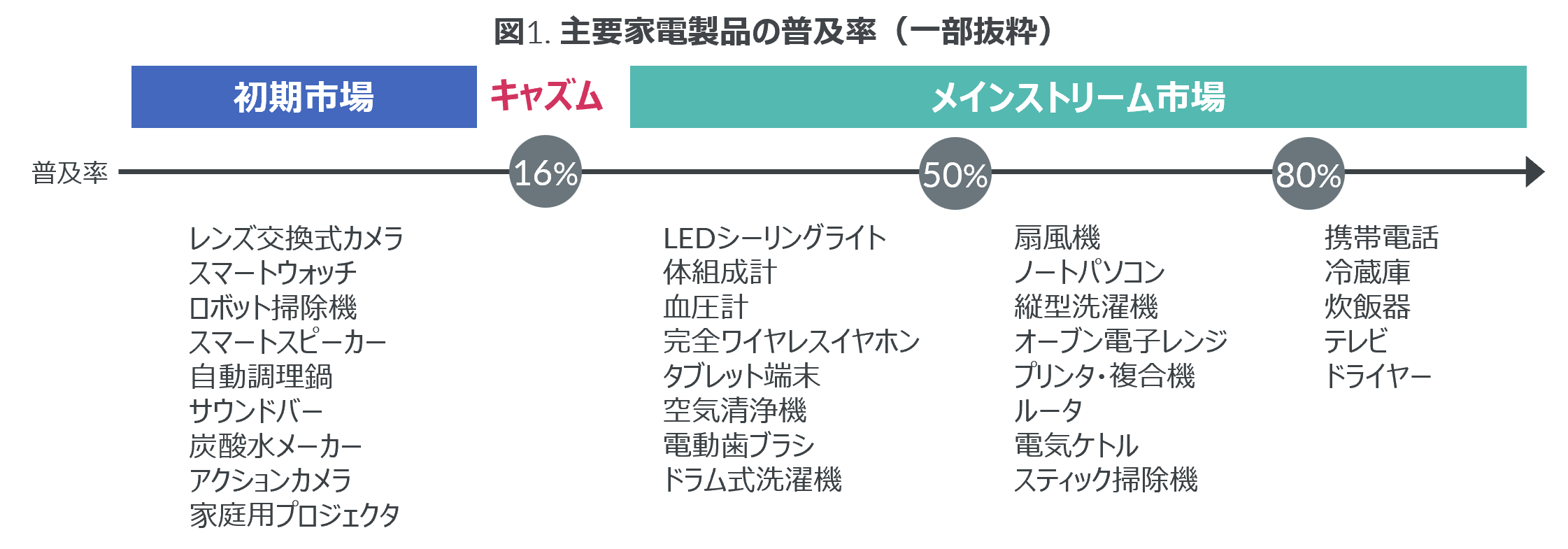 共働き子育て世帯では28%がドラム式洗濯機を所有 - 主要60家電の普及率調査 -