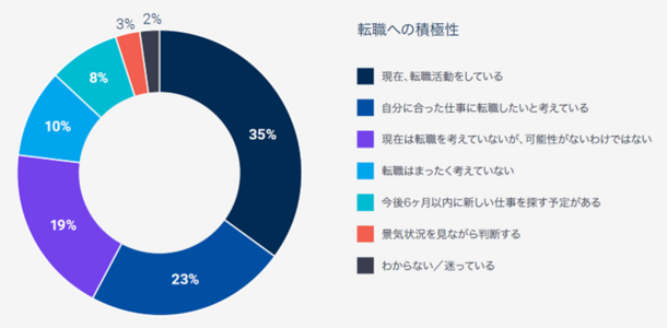 「人材トレンド2024」が公開：企業と従業員の間に広がる「期待のギャップ」の実態とは？