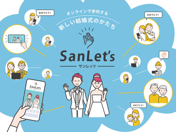 オンライン参列システム「SanLet's」結婚式のオンライン参列者数がサービス開始より累計10万人を突破！