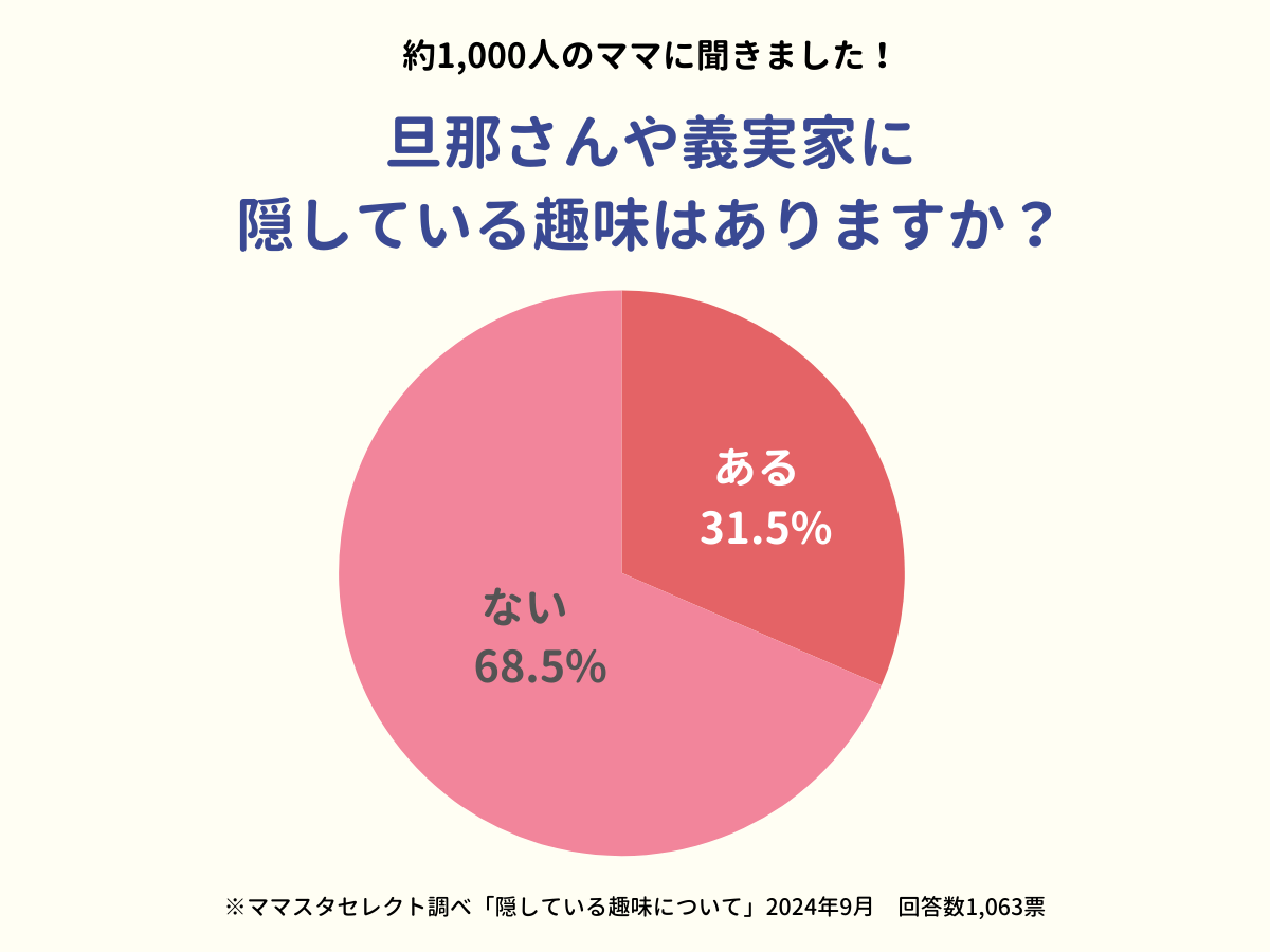 3割のママたちに「ヒミツの趣味」がある！旦那さんや義理の実家に隠しているその内容は？ 【ママスタアンケート】