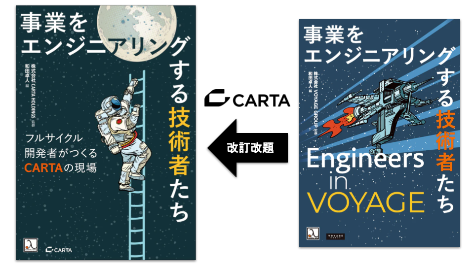 CARTA HDの多様な事業を支えるエンジニアのインタビューをまとめた書籍「事業をエンジニアリングする技術者たち ― フルサイクル開発者がつくるCARTAの現場」が発売開始