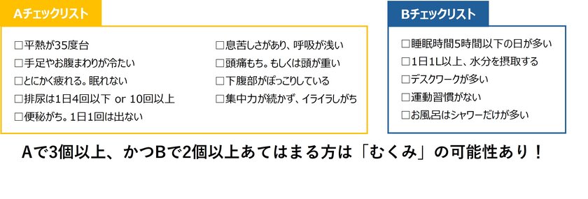 実はそれ、冬太りではなくカラダの「むくみ」かも　カラダの「めぐり」不足による冬の体重増加には要注意！　石原新菜先生へのインタビュー記事を公開　