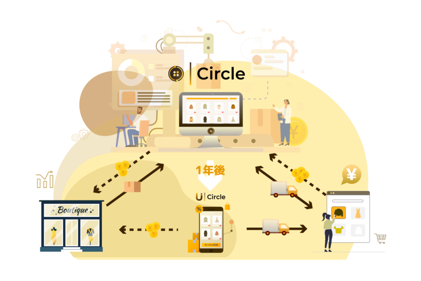 洋服サブスク型ECモール「Circle」、ファッション業界向けの新たな収益モデル情報を公開