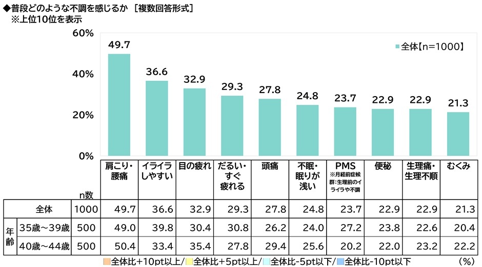 ILACY（アイラシイ）調べ　婦人科を受診してよかったと思ったこと　1位「自身の体調について相談できた」2位「女性特有の体調不良について情報が得られた」